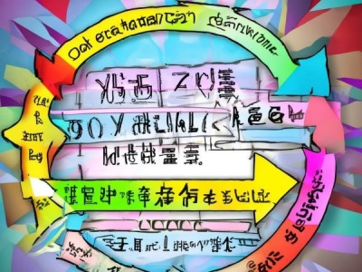 广告设计规划，从创意到执行，一招制胜